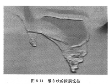 Why do coatings have orange peel defects?  How to deal with sagging and leakage?  Picture 2