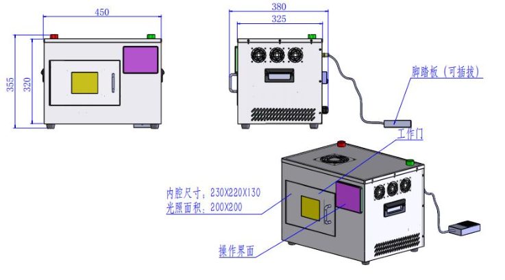 Details of Hetnyder HTBX-II-FS200200-BL (365nm) UVLED Curing Oven 1