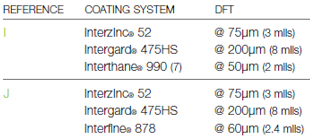 How to use the ISO 12944 standard to specify the coating system with Figure 3
