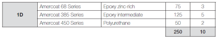 How to use the ISO 12944 standard to specify the coating system with Figure 4