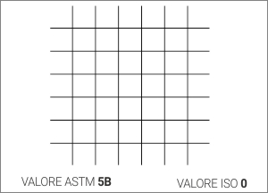 Cross-cut adhesion test purpose, operation method and common problems with picture 2