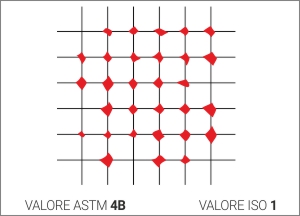 Cross-cut adhesion test purpose, operation method and common problems with Figure 3
