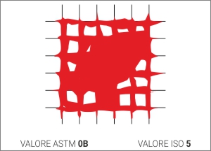 Figure 7 for cross-cut adhesion test purpose, operation method and common problems