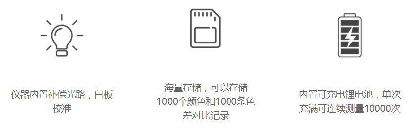 LS176 characteristic map