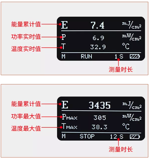 Linshang LS137 UV Energy Meter Details Figure 3