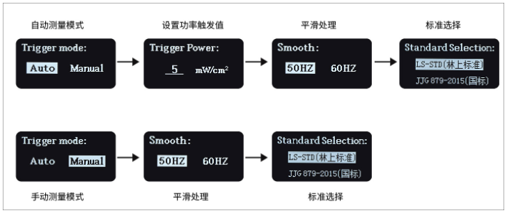 Linshang LS137 UV Energy Meter Details Figure 6