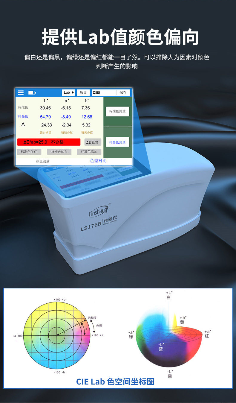 Details of the LS176B Colorimeter in the forest show 7