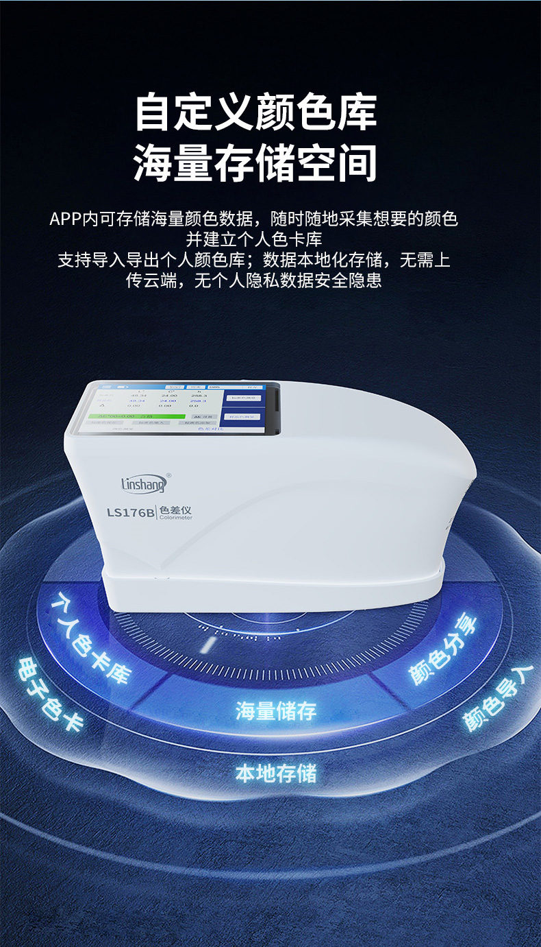 Details of the LS176B Colorimeter on the forest 13