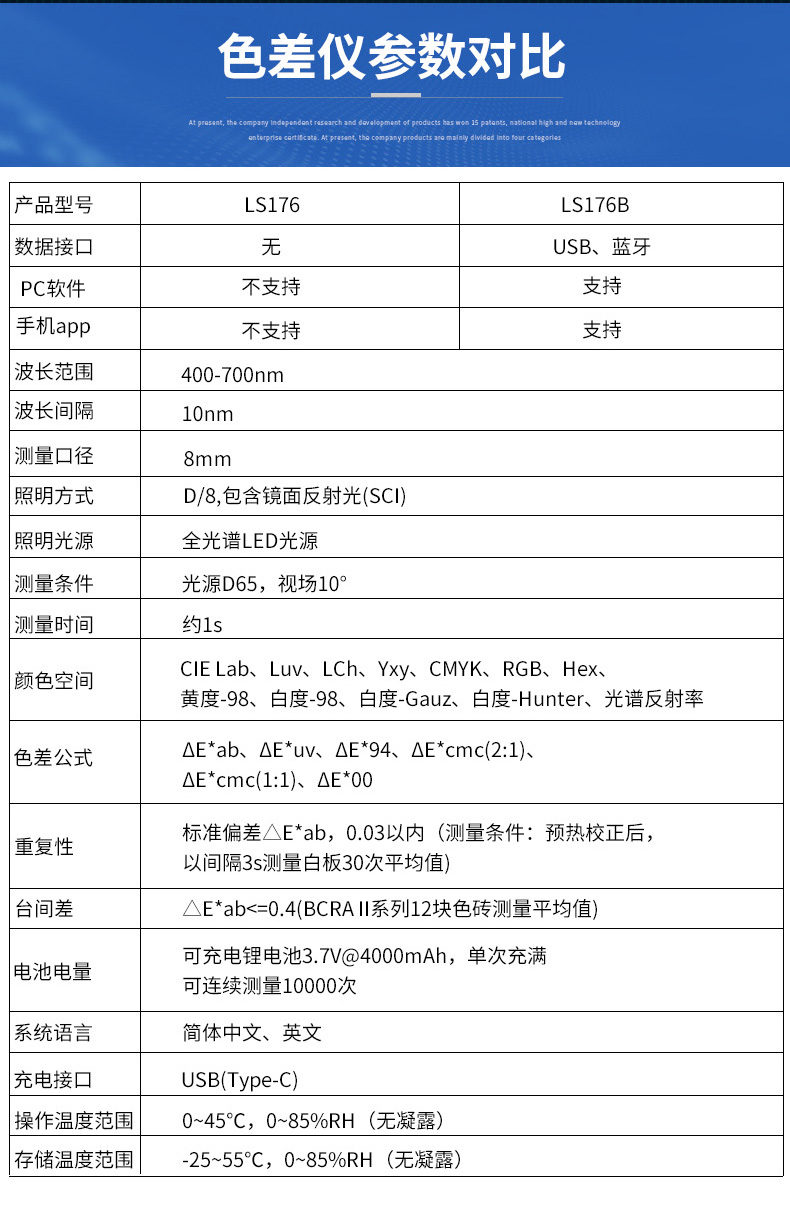Details of the LS176B Colorimeter in the forest 17