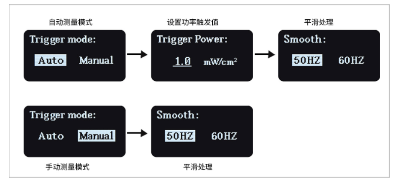 Linshang LS136 UV Energy Meter Details Figure 4