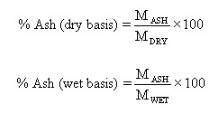 How does a muffle furnace analyze the ash content in food? Picture 2