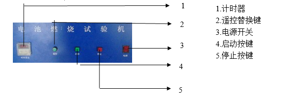 Details of ASRI Battery Combustion Tester Figure 1