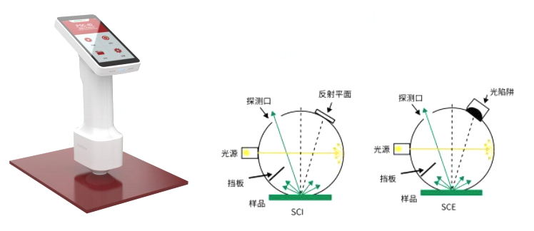 Yuanfang PSC-40S Portable Spectrophotometer Details Figure 1