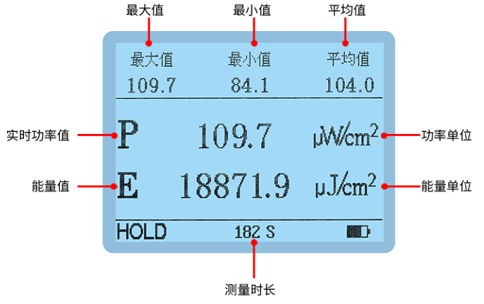 Details of LS127C all-in-one ultraviolet irradiatIon Meter in Linshang Figure 7