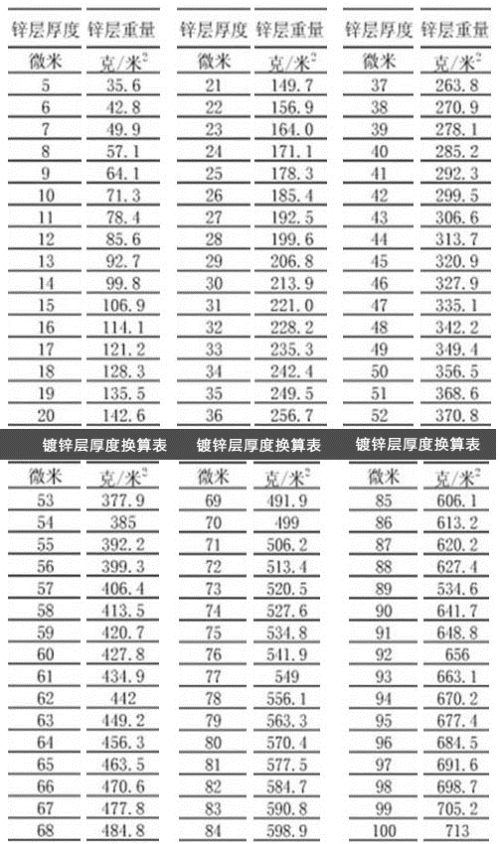 如何测量镀锌层厚度配图2