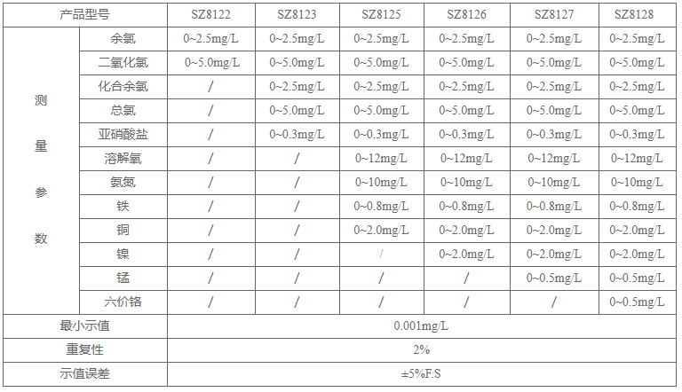 YueFeng SZ8126 Multi-parameter Water Quality Analyzer Details Figure 1