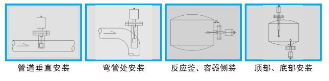 Installation process