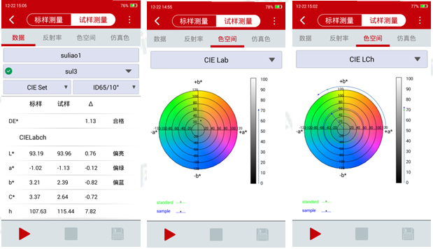 Yuanfang PSC-30H portable Spectrophotometer  details picture 2