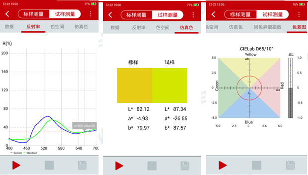 Yuanfang PSC-30H portable Spectrophotometer  details picture 3