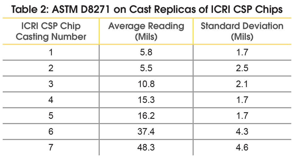 How to measure concrete surface profile (roughness) quantitatively Figure 7