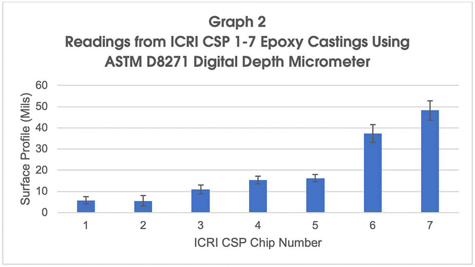 How to measure concrete surface profile (roughness) quantitatively Figure 8