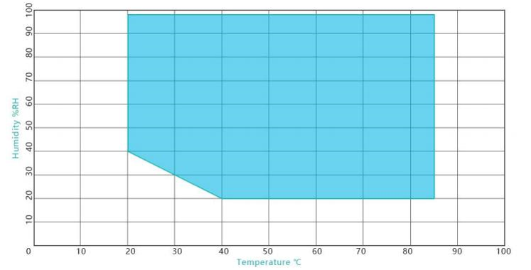 Chinese brand NBC-225L-40 constant temperature and Humidity Test Chamber details Figure 9