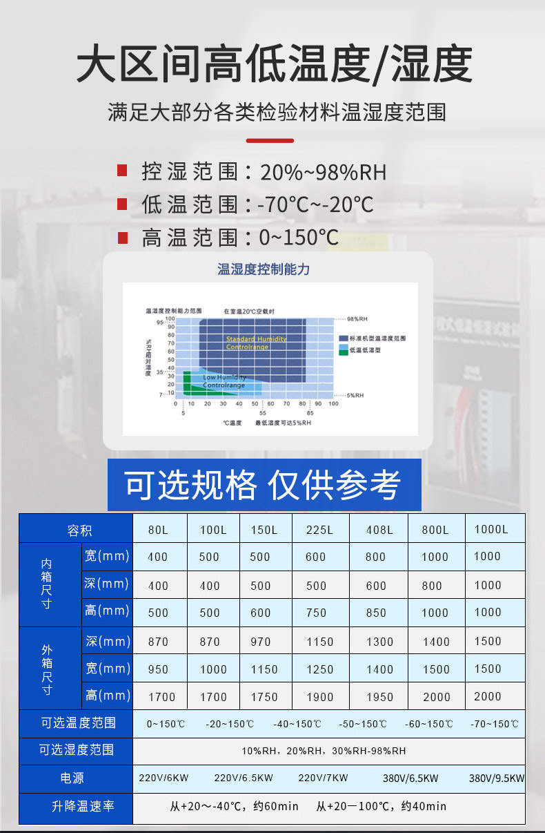 HT NBC-LHS-1000H constant temperature and Humidity Test Chamber details figure 10