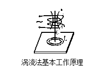 Detail Figure 2 of the Leeb231 Coating Thickness Gauge
