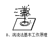 LEEB Leeb232 coating Thickness Gauge magnetic Induction/eddy Current range 0~1250μm Figure 3