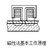 Ribo Leeb252C Coating Thickness Gauge Detail Figure 3