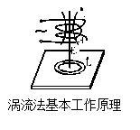 Detail Figure 4 of the Leeb252C Coating Thickness Gauge
