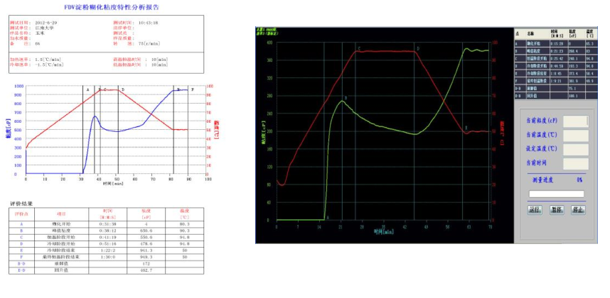 GB/T 22427.7 "Determination of Starch Viscosity" Viscosity Testing Equipment Scheme Figure 3