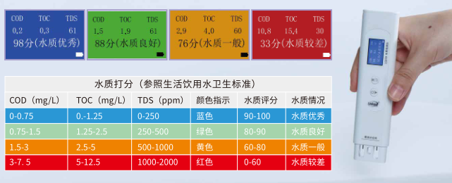 Details of LS310 water quality Detector in the forest show 3