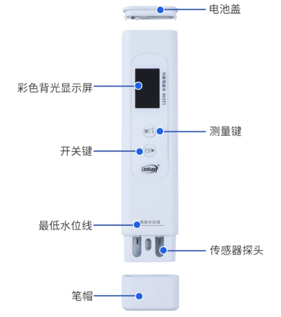 Details of LS310 water quality Detector in the forest show 4
