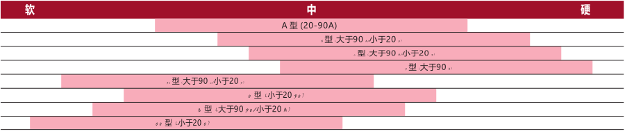 Duban DB20-LX-A Type A Shore Hardness Tester Details Figure 1