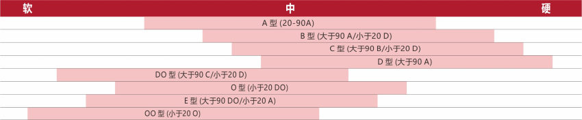 Detailed picture of Duban DB20-LX-C ASKER-C Hardness Tester 1