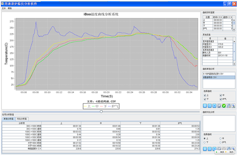 Dafengke iboo-4 furnace temperature tracker details picture 2