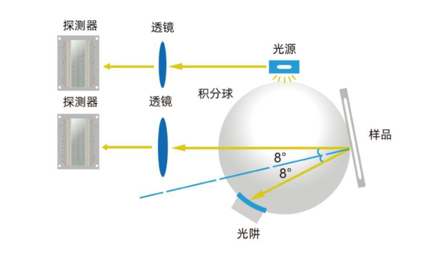 Color spectrum DS-100 Colorimeter details picture 1