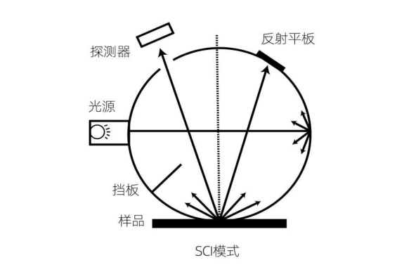 Color spectrum DS-100 Colorimeter details picture 3