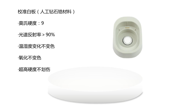 Color spectrum DS-100 Colorimeter details Figure 4