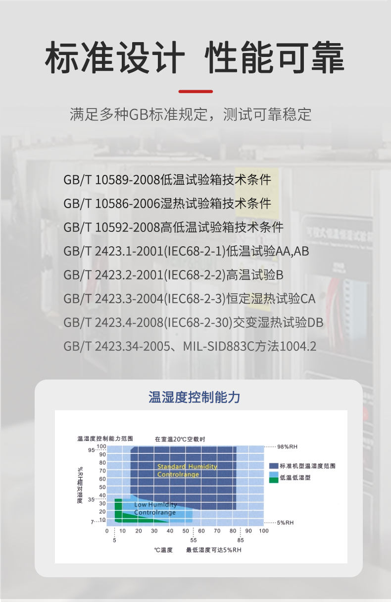 Chinese brand NBC-100L-20 (painted board) programmable constant temperature and humidity testing machine details Figure 7