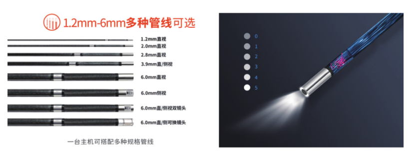 Zhongke Prii SE095 industrial endoscope details picture 1