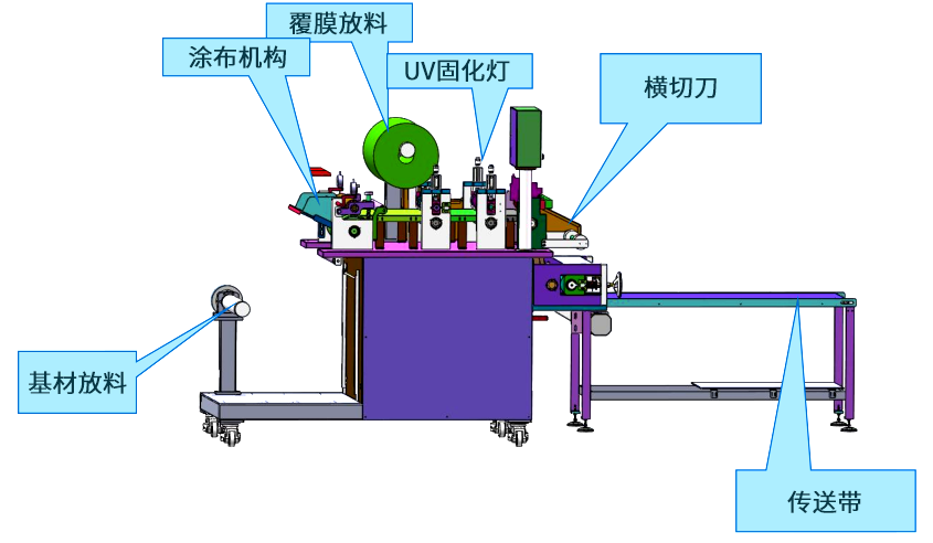 Chinese brand NBC-ZYTJ300 plaster coating and cutting machine details 1
