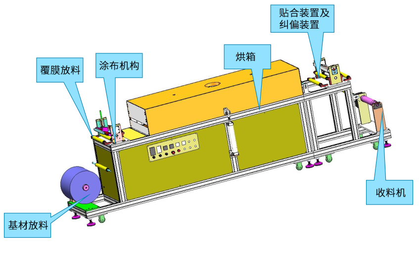 Chinese brand NBC-KRM300 oral dissolving film coating machine details picture 1