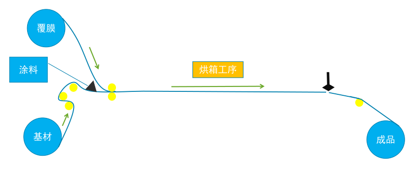 Chinese brand NBC-KRM300 oral dissolving film coating machine details picture 2
