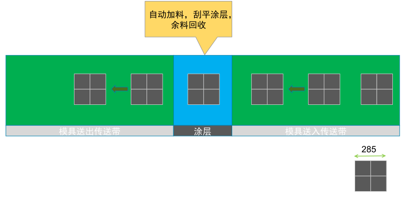 Details of domestic (CN) brand NBC-PCZJ500 sheet continuous automatic glue injection machine 1