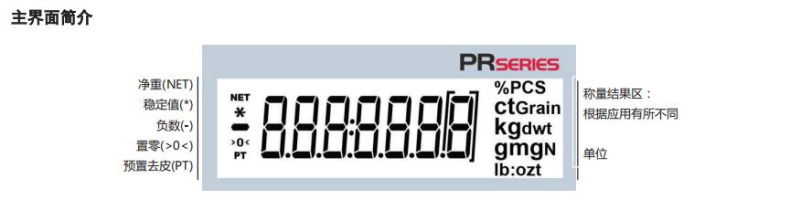 Description of the parameters of the OHAUS PR6201ZH/E analytical balance