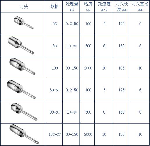 Huzhi HR-6B (Host) Portable homogenizer bit 1