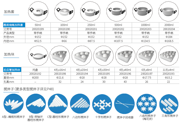 Detail 2 of HMS-206 Heated Magnetic Stirrer