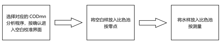 The simple operation process of the permanganate index (CODmn) reagent is shown in Figure 3